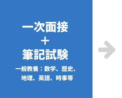 一次面接＋筆記試験（一般教養：数学、歴史、地理、英語、時事等）